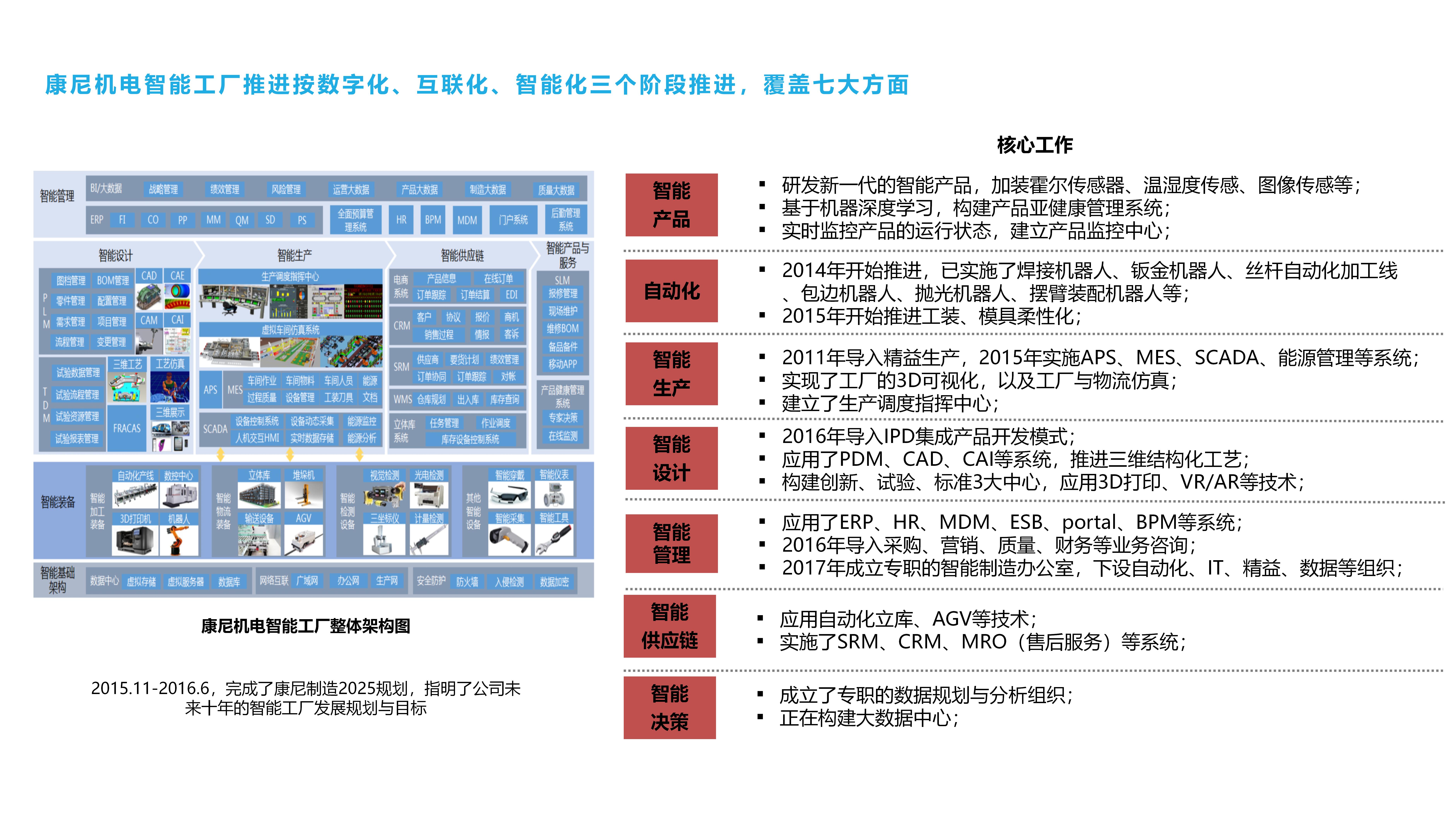 南京康尼机电智能工厂建设项目(图2)